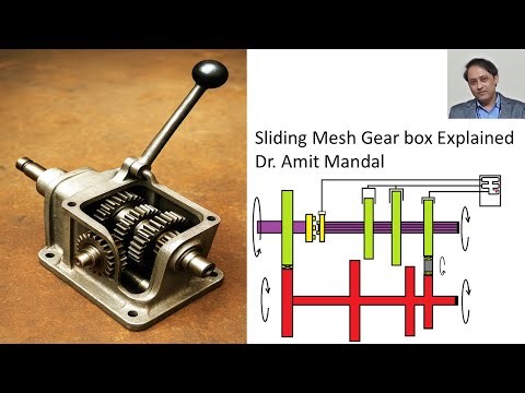Sliding mesh gear box explained