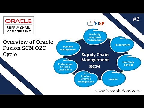Overview of Oracle Fusion SCM O2C Cycle | Oracle Order to Cash | Oracle Fusion Order to Cash | BISP