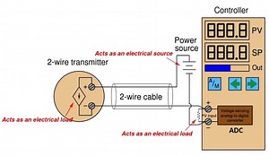 2-wire Transmitters Current Loops