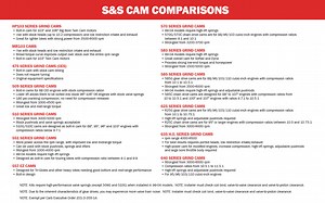 2007-2017 Twin Cam S&S Chain Drive Cam Chest Upgrade