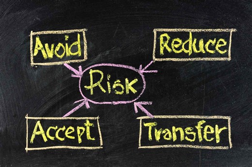Effective Business Risk Management: Strategies and Solutions