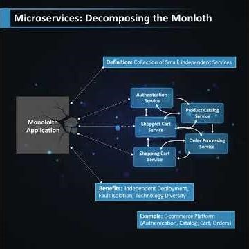 TOP 5 Software Architecture Patterns for MASSIVE Scale! (Build Highly Scalable Systems)#systemdesign