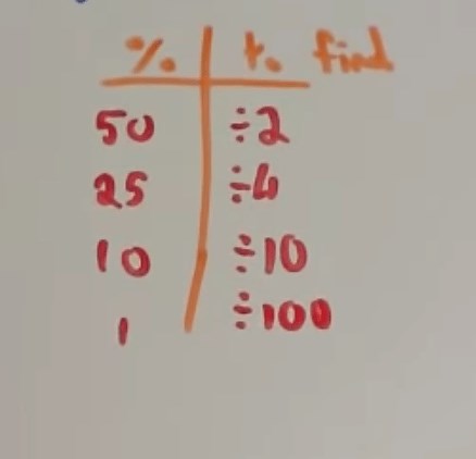Percentages Videos – Corbettmaths