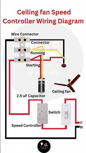 Ultimate Guide to Ceiling Fan Speed Controller Wiring | #shorts