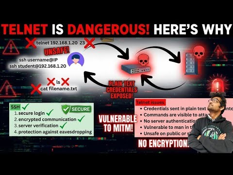 Telnet vs SSH Explained (Working and Security)