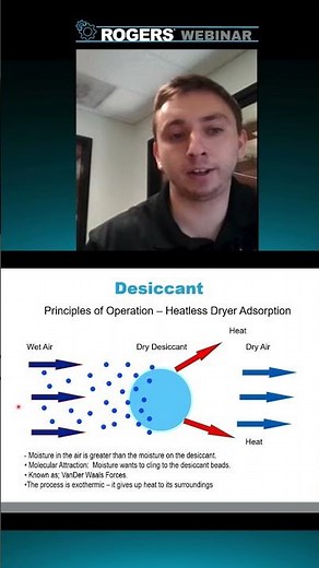 Adsorption Explained