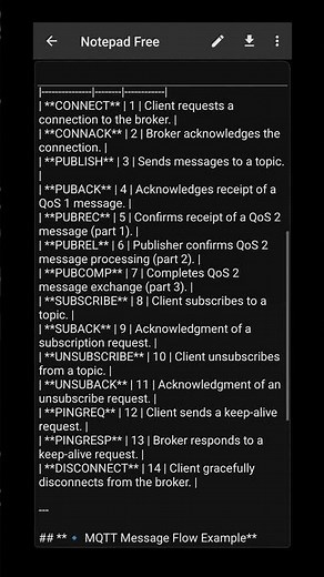 MQTT Message Types Explained: Control Packets & Communication Flow
