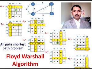 Floyd Warshall Algorithm All pairs shortest path problem