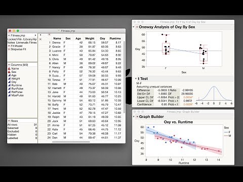 Data Summary and Analysis with JMP (2/26/2015)