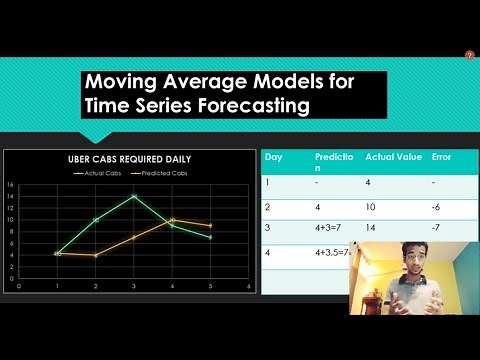 Moving Average (MA) Models| Time Series Forecasting #3|