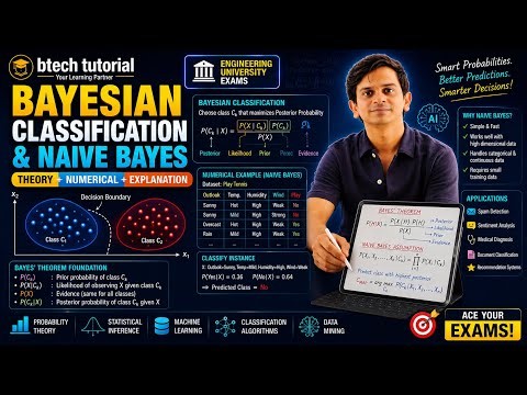 Bayesian classification | Naive Bayes | Solved numerical | Machine Learning Algorithm