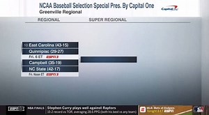 5.6K views · 192 reactions | For the 31st time in program history, the NC State baseball team is heading to the NCAA Tournament! | NC State Athletics | Facebook