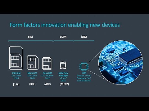 Beginners: UICC & SIM