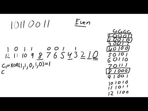 Calculating SECDED Codewords