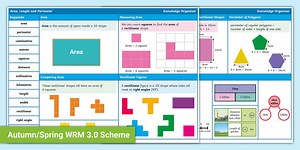 Year 4 Area & Perimeter Maths Knowledge Organiser