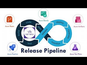 Azure DevOps - Create Release Pipeline | CD | Continuous Deployment / Delivery | Deployment Group