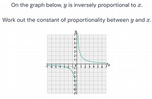 On the graph below, y is inversely proportional to x.Work out... | Filo