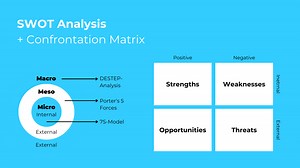 SWOT Analysis: Determine Your Marketing Strategy [  Template]