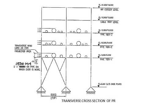 Structural Design of Pipe Rack