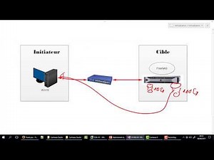 7 - Déploiement du protocole iSCSI en utilisant FreeNAS