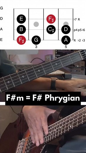 10K views · 175 reactions | Bass line ideas using modes, root notes & grooves. You can check out the full lesson here: https://buff.ly/rkLtqxs | Dan Hawkins - Online Bass Courses | Facebook