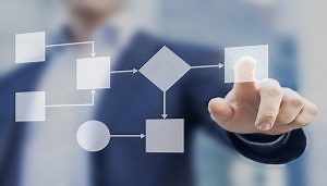 What Is SOA? Service-Oriented Architecture Explained