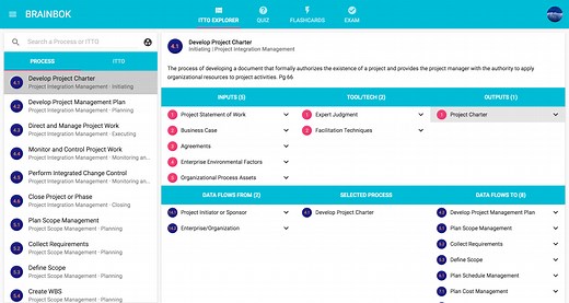PMP Certification Course | Based on PMP Exam Content Outline 2025