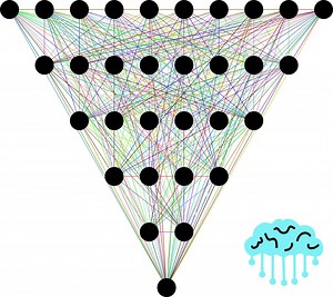 Dense Layer: The Building Block To Neural Networks » EML