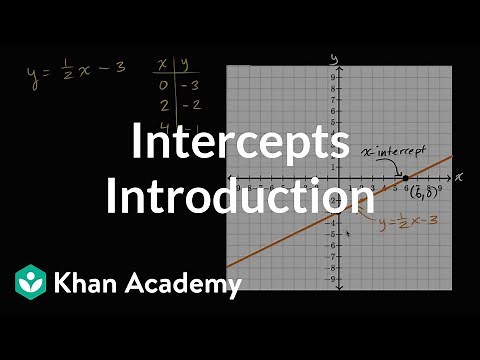 Introduction to intercepts | Algebra I | Khan Academy