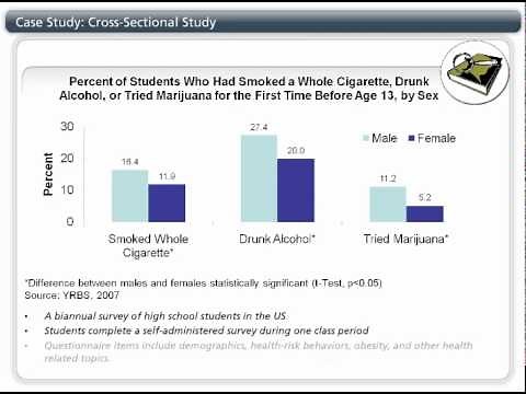 Cross Sectional Studies