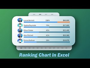 How to Make Ranking Chart in Excel for Project Management Dashboard