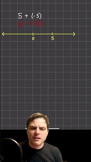 Adding and Subtracting Negative Numbers