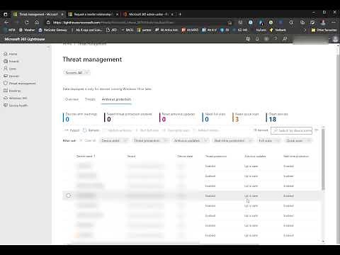 How to Deploy and Use Microsoft 365 Lighthouse