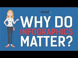 Why Do Infographics Matter?