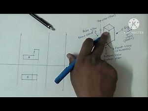 Relative positions of views in First Angle Projection Method