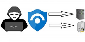 Detect A Brute Force Attack With Microsoft Sentinel - CHARBEL NEMNOM - MVP | MCT | CCSP | CISM - Cloud & CyberSecurity