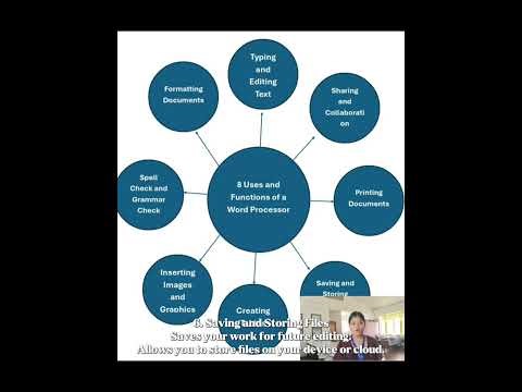 8 Key Functions of a Word Processor You Need to Know