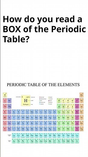 How to find the protons,neutrons and electrons
