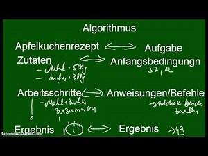 Grundlagen Informatik - Algorithmus