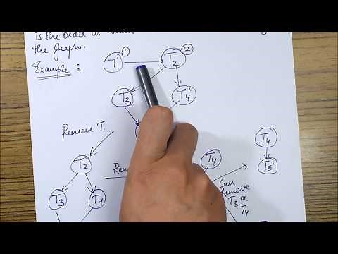 CONFLICT SERIALIZABILITY by Precedence Graph Method EXPLAINED-DBMS
