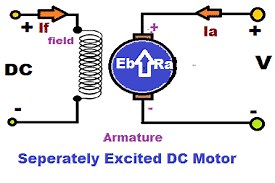 Condition for Maximum Power of DC Motor