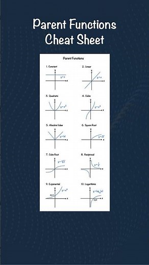 Parent Functions You Must Know | Graphs Every Student Should Learn