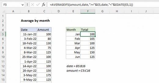 Average by month