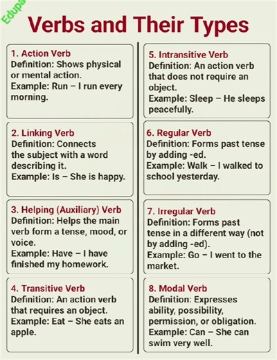 Verbs and Their Types: A Complete Guide to English Grammar