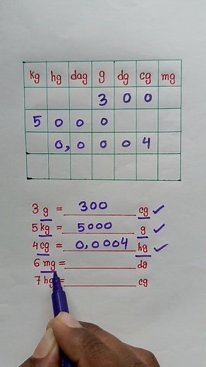 30K views · 277 reactions | Quick Unit Conversion Chart | Learn with Shakil | Facebook