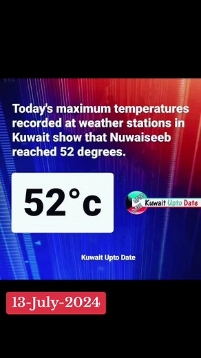 Weather Update Kuwait: July 13, 2024