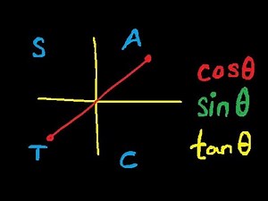 Full Grade 11 Functions: Trig 1 Practice