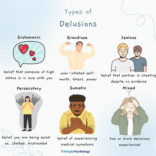 What are Delusions in Psychology?