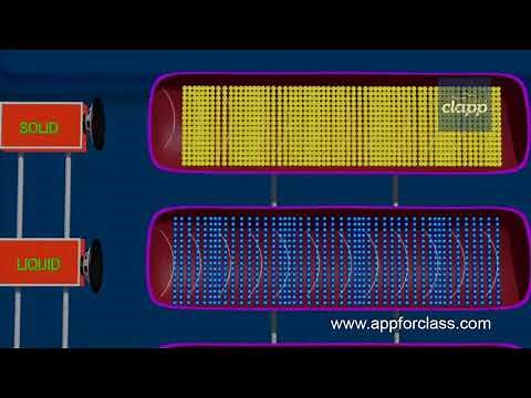 Speed of Sound through Solids, Liquids and Gases