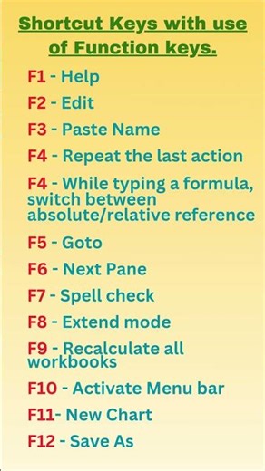 Function Keys (F1–F12) and Their Uses#FunctionKeys#KeyboardShortcuts#computer